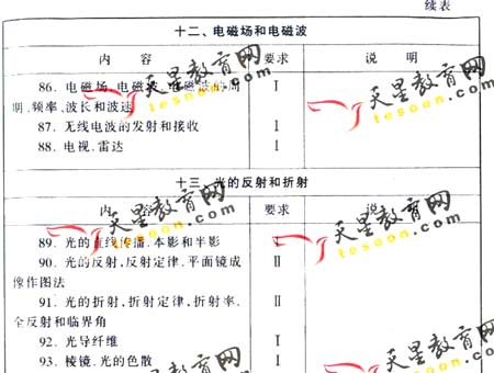 2008��ͨ�ߵ�ѧУ����ȫ��ͳ�����(����)(11)