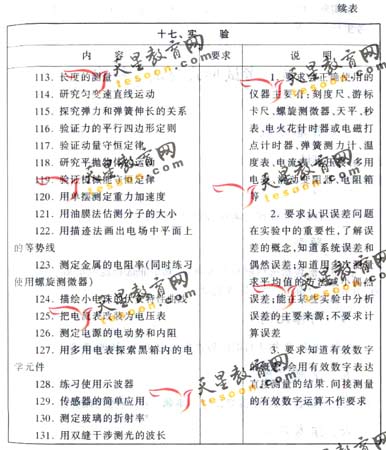 2008��ͨ�ߵ�ѧУ����ȫ��ͳ�����(����)(12)