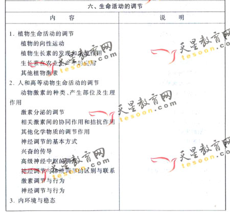 2008��ͨ�ߵ�ѧУ����ȫ��ͳ�����(����)(2)