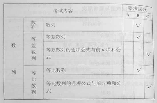 2008����ȫ��ͳһ���Ա���������˵��(��ѧ��)