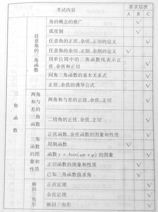 2008����ȫ��ͳһ���Ա���������˵��(��ѧ��)(2)