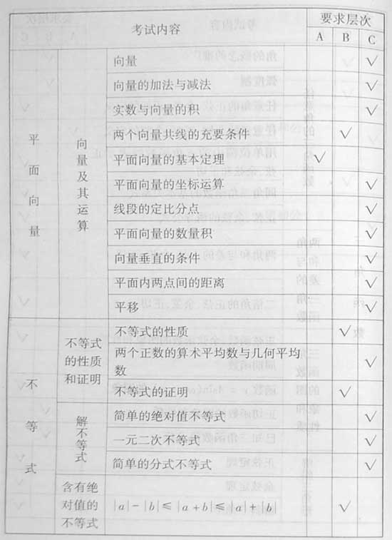 2008����ȫ��ͳһ���Ա���������˵��(��ѧ��)(2)