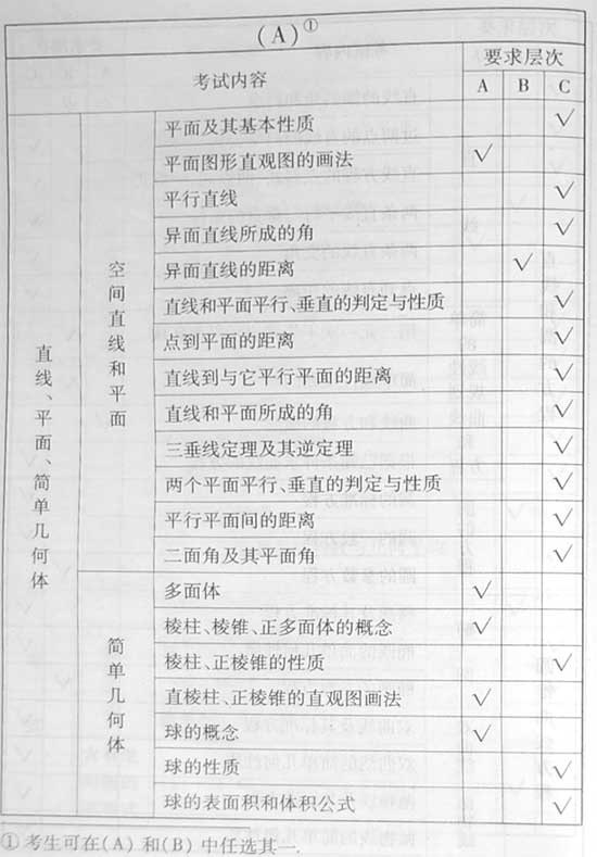 2008����ȫ��ͳһ���Ա���������˵��(��ѧ��)(2)