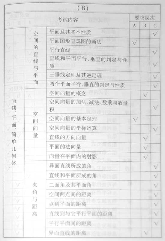 2008����ȫ��ͳһ���Ա���������˵��(��ѧ��)(3)