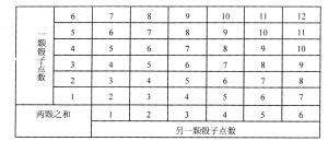 �߿���ѧ��ϰ����ѧ˼���ڼ���������е�Ӧ��