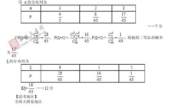 2008��߿�����Ԥ����ױ���(��ѧ��)(14)