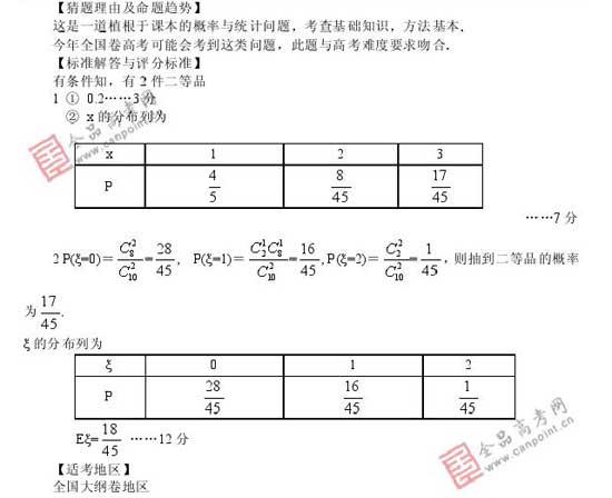 2008��߿�����Ԥ����ױ���(��ѧ��)(12)