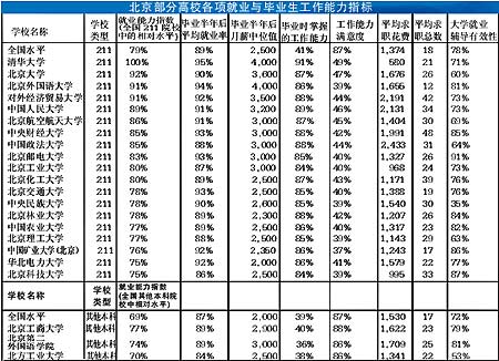 �������ָ�У�����ҵ���ҵ����������ָ��