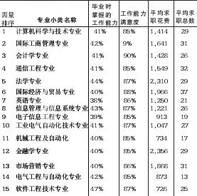 ����������ǰ15λרҵС�༰��ҵ���(ͼ��)