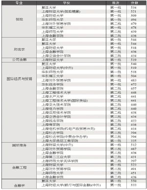 ����߿�����רҵ�����������ڻ�������һ��