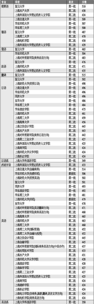 �߿�����רҵ������������ѧ--���������ѧ��