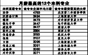 2007���ѧ��ҵ�����飺С���ֱ�ҵ���������