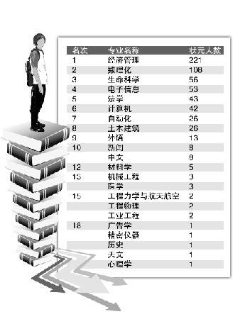 ���ͼ���������Դ�˲ű�ҵ����н�߳�һ��(ͼ)