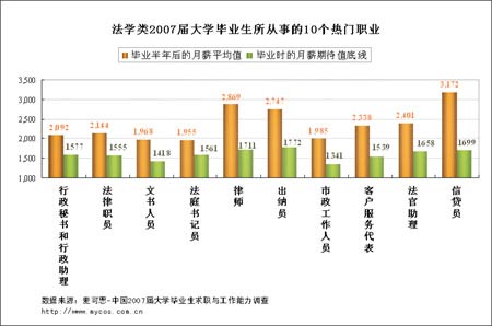 ������ʾ����ѧ���ҵ����ҵ���������(ͼ��)