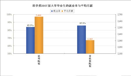 ������ʾ����ѧ���ҵ����ҵ���������(ͼ��)