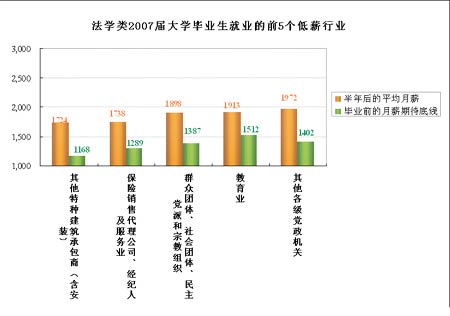 ������ʾ����ѧ���ҵ����ҵ���������(ͼ��)