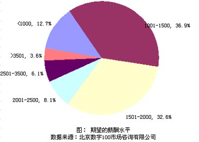 ���ͼƬ������һҳ