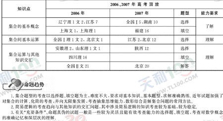 ��ѧ�ĵ�Ԫר��ȫ��λ����(1)