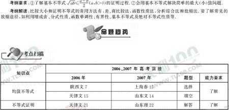 ��ѧ�ĵ�Ԫר��ȫ��λ����(8)