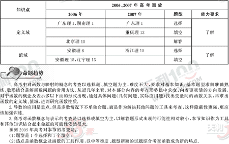 ��ѧ�ĵ�Ԫר��ȫ��λ����(10)