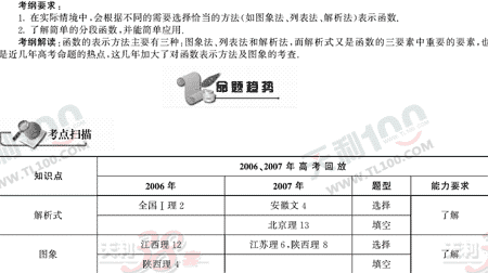 ��ѧ�ĵ�Ԫר��ȫ��λ����(13)