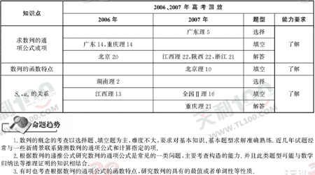 ��ѧ�ĵ�Ԫר��ȫ��λ����(26)