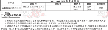 ��ѧ����Ԫר��ȫ��λ����(6)