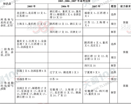 ��ѧ����Ԫר��ȫ��λ����(24)