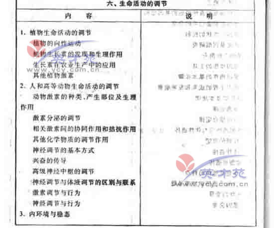 ��ѧ�ĸ߿����12