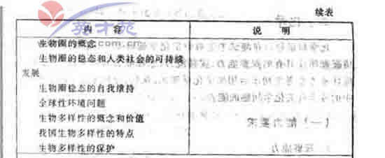 ��ѧ�ĸ߿����17