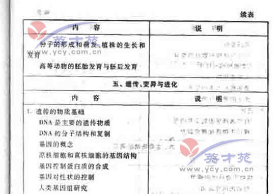 ��ѧ�ĸ߿����3