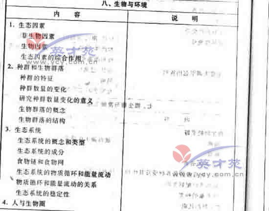 ��ѧ�ĸ߿����16