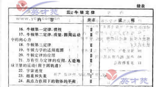 ��ѧ�ĸ߿����37