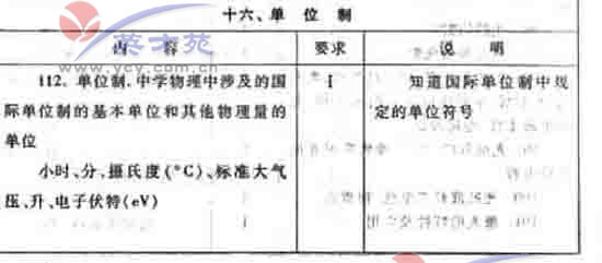 ��ѧ�ĸ߿����48