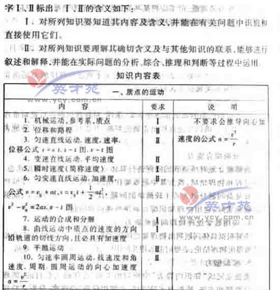 ��ѧ�ĸ߿����35