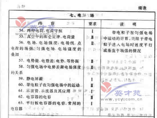 ��ѧ�ĸ߿����41