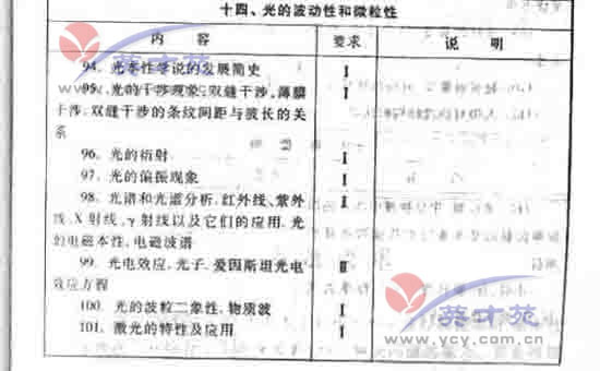 ��ѧ�ĸ߿����46