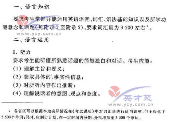 Ӣ��߿����2