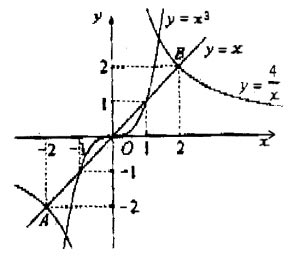 ������ѧָ�������ճ�����ѧ˼άģʽ(��ͼ)