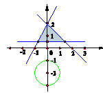 数学考试内容:数列