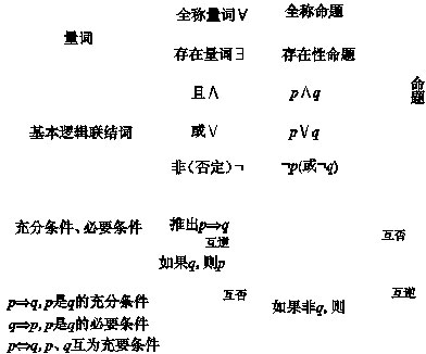 点击图片进入下一页