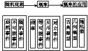 点击图片进入下一页