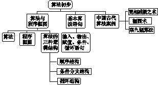 ���ͼƬ������һҳ