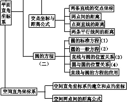 ���ͼƬ������һҳ