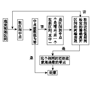 点击图片进入下一页