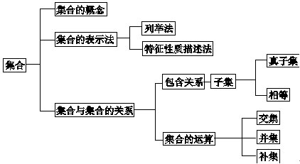 点击图片进入下一页