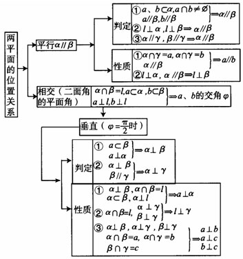 点击图片进入下一页