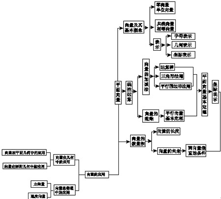 点击图片进入下一页