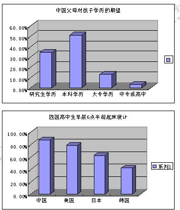 α棺Ӣ(ʮ)