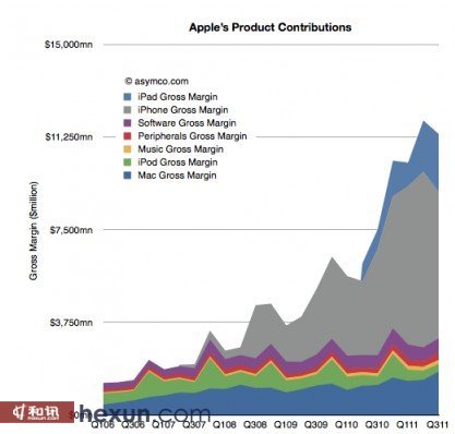 ƻ�������Ʒ�������ס�